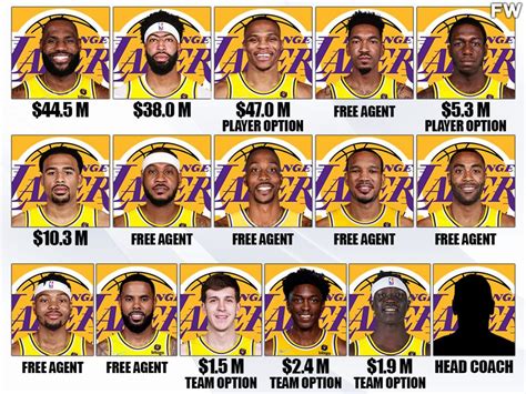 how much are the lakers worth 2022